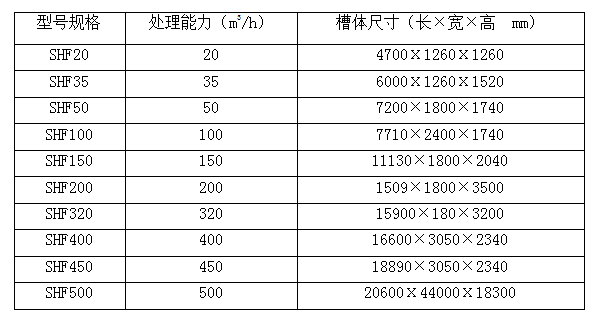 涡凹气浮机-ng电子游戏